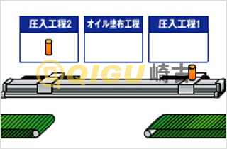 汽車零部件的搬運設備 